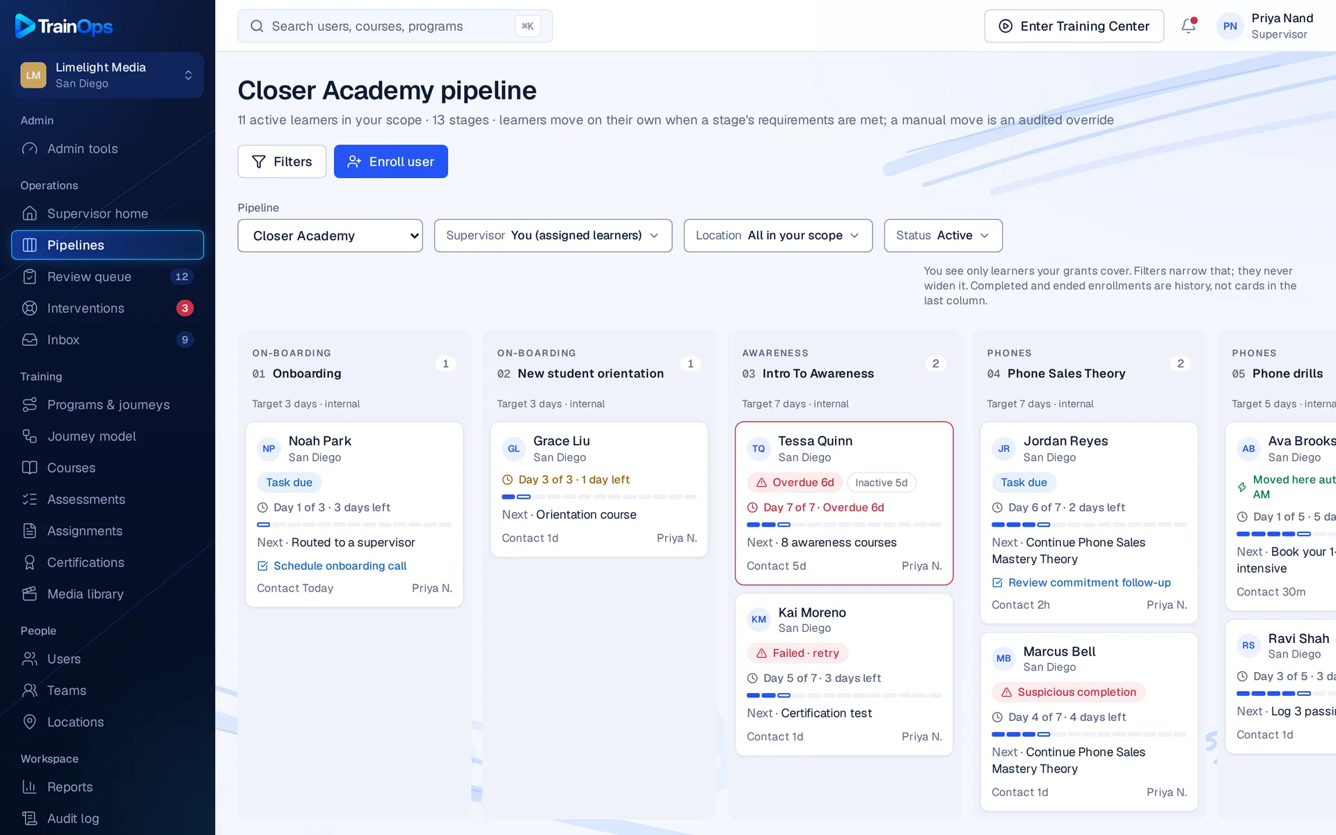 The TrainOps Pipelines board: learners moving through program stages, with overdue, failed and follow-up flags